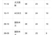 华体会官方平台下载-拜仁尤文都火光上，比机君达早分差不大的简单介绍