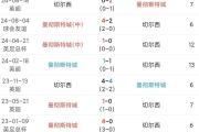 HuaTiHui-切尔西悲情胜利！曼城逆袭出局