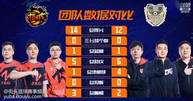 战胜对手，巩固领先优势