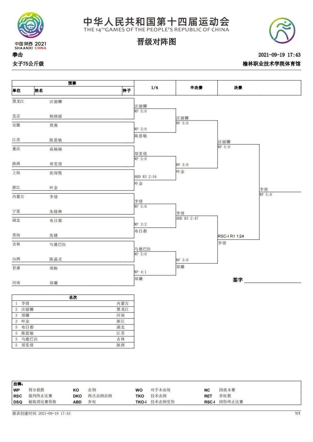 东京奥运篮球赛程安排，顶尖球队齐聚较量！的简单介绍